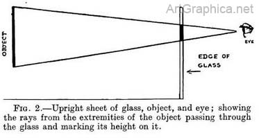 perspective, rays of light, perspective for artists, free art book, rex vicat cole