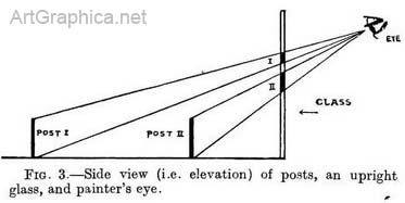 perspective, understanding light, perspective for artists, free art book, rex vicat cole