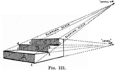 steps drawn at an angle