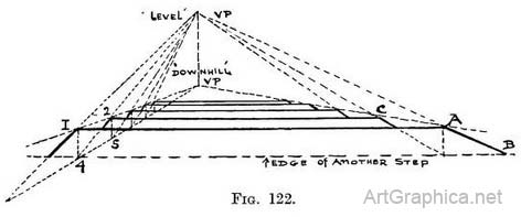 downhill perspective, drawing