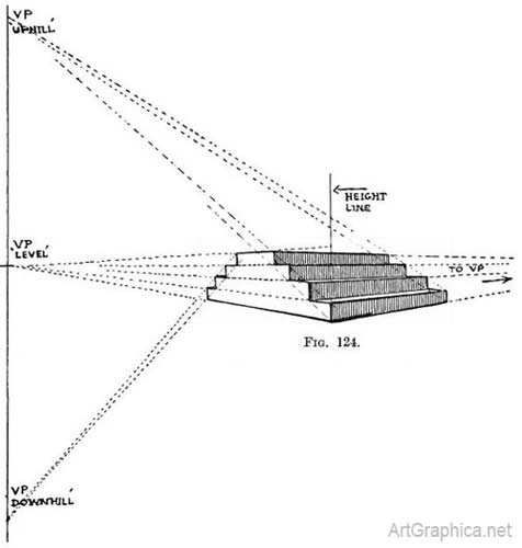 three point perspective