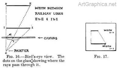 railway lines perspective