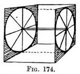 cart wheel in perspective