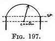 arch in perspective