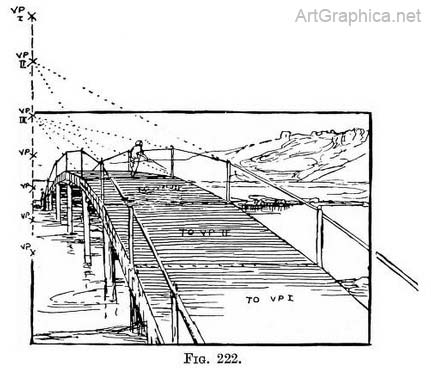 drawing curves by straight lines, perspective bridge