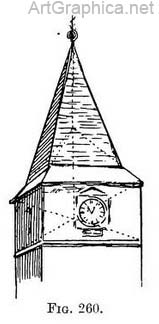 church roof drawn in perspective