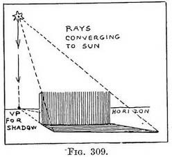 sun shadow and perspective