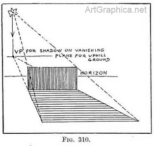 drawing shadows, shadows and art