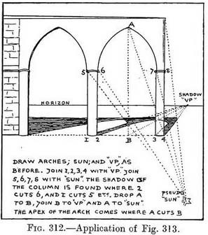 perspective art lessons