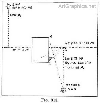 shadow and perspective, working out shadows, art books