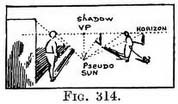 sun shadow and perspective