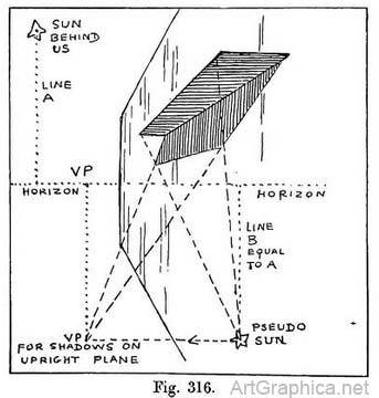 perspective art book