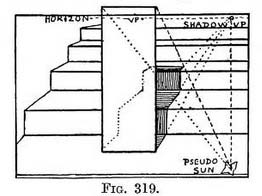 steps and perspective