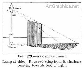 light and perspective, shadows