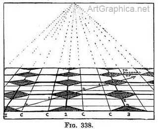 one point perspective