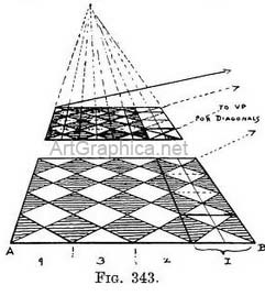 perspective drawing