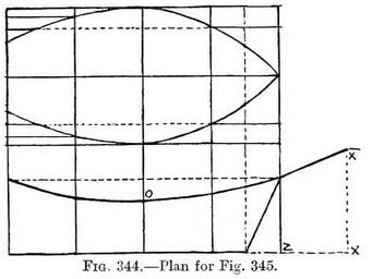 perspective of boats