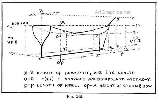 perspective of boats