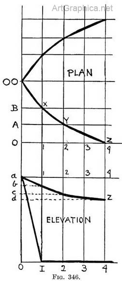 plan of a boat, perspective for artists