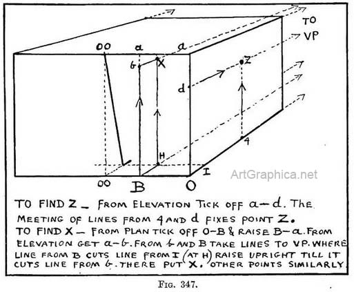 perspective lessons, drawing a boat in perspective