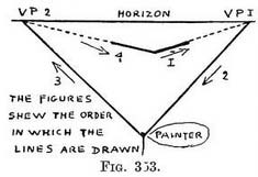 two point perspective, horizon, vanishing points