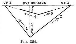 two point perspective, horizon, vanishing points