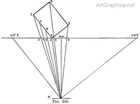 elevation perspective, pvp horizon, vp1, vp2