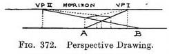two point perspective, horizon, vanishing points