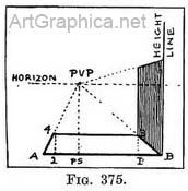 perspective tutorial