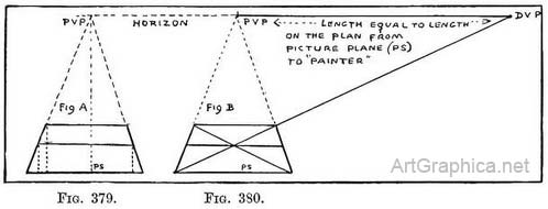 drawing in perspective, how to draw in perspective