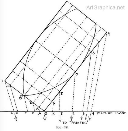 perspective art