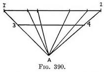 perspective tutorials