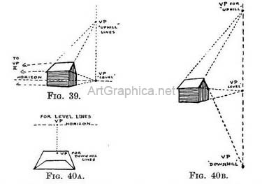 three point perspective