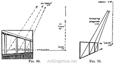 perspective art