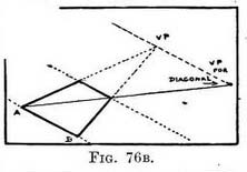 the depth of a square