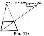 square in perspective