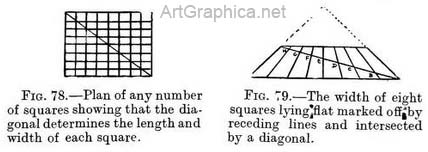 perspective demonstration, perspective art book