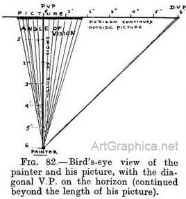 perspective lesson, bird's eye view