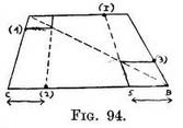 angled square, without plan, perspective studies