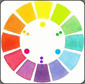 watercolor color wheel,art theory