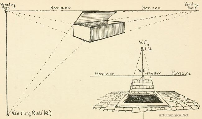 three point perspective, 3 point perspective for beginners