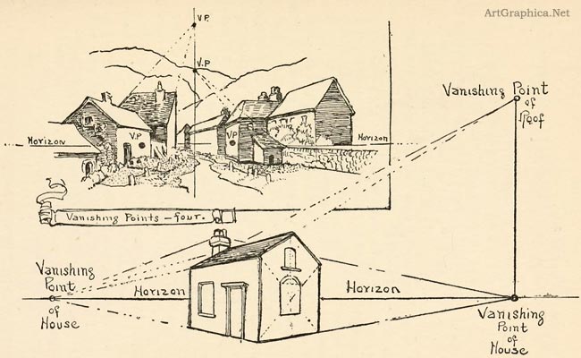 drawing in perspective, beginner art instruction