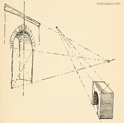 perspective and arches, drawing in perspective, beginner tutorial