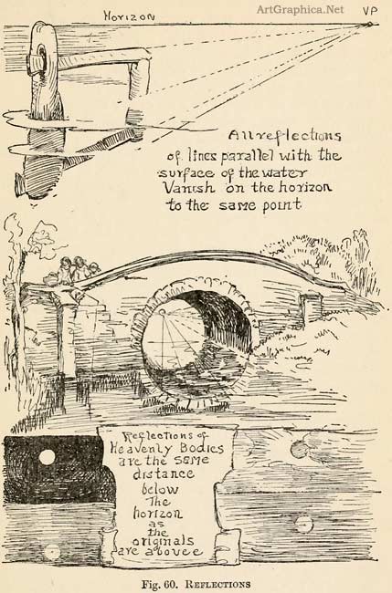 bridges in perspective, beginner perspective art