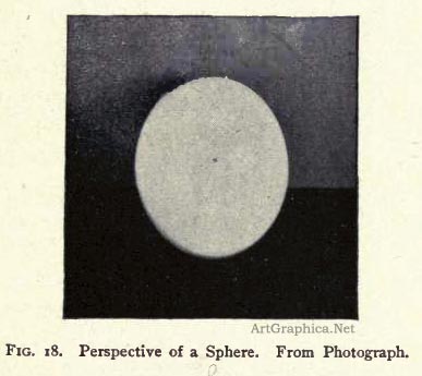 perspective of a sphere