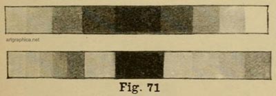 value chart, drawing landscape