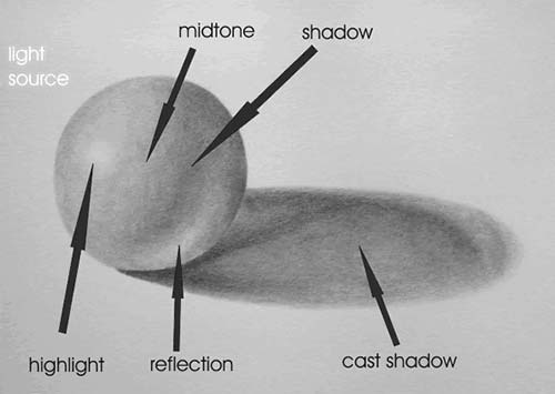 how to shade a sphere