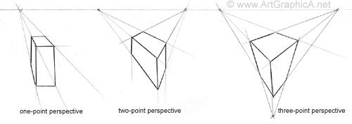 one, two, three point perspective