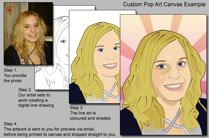 custom made pop art canvas print, based on your photo