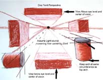 art tutorial, one point perspective